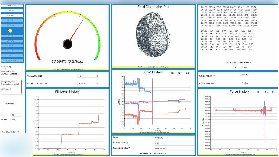 Live measurement dashboard showing fill level gauge, three-dimensional fluid distribution plot, centre-of-mass history and slosh force history